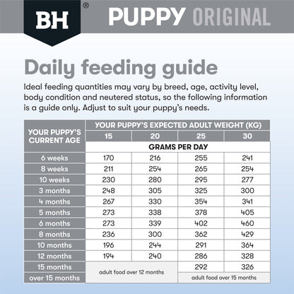 Chicken & Rice Dry Dog Food – Medium Breed Puppy