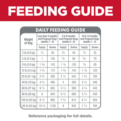 Chicken Dry Dog Food – Small Bites Puppy