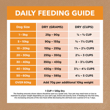 Grain Free Adult Chicken Dry Food