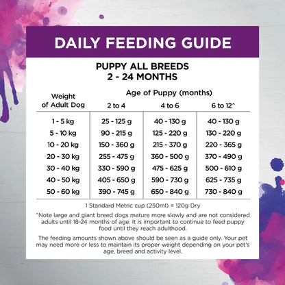 Raw Health Puppy Immunity Dry Food