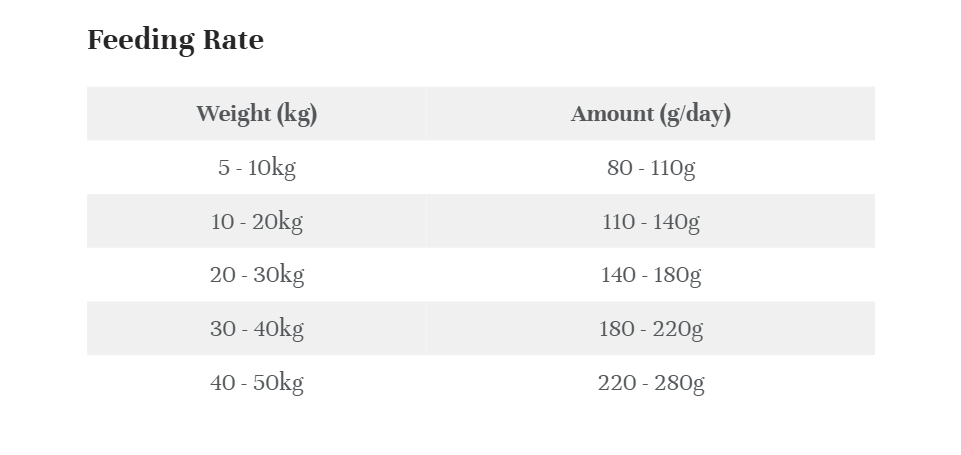 Tone & Trim Lamb Dry Adult Food