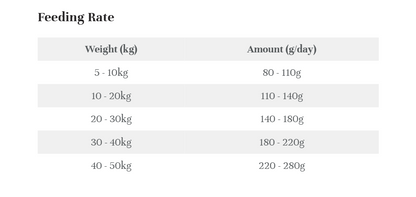 Tone & Trim Lamb Dry Adult Food