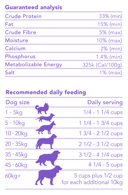 Lamb Grain Free Adult Dry Food