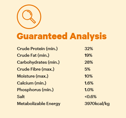 Grain Free Chicken Puppy Dry Food
