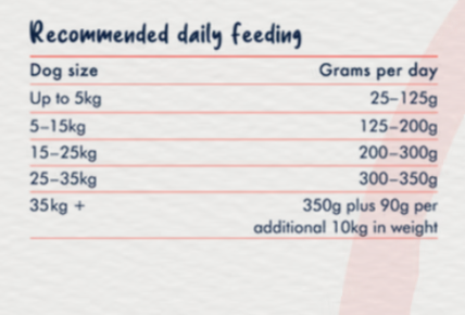 Fish and Brown Rice Adult Dry Food