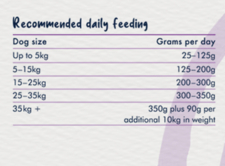 Lamb and Brown Rice Adult Dry Food